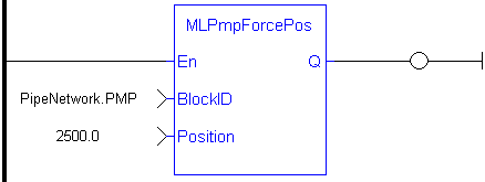 MLPmpForcePos: LD example